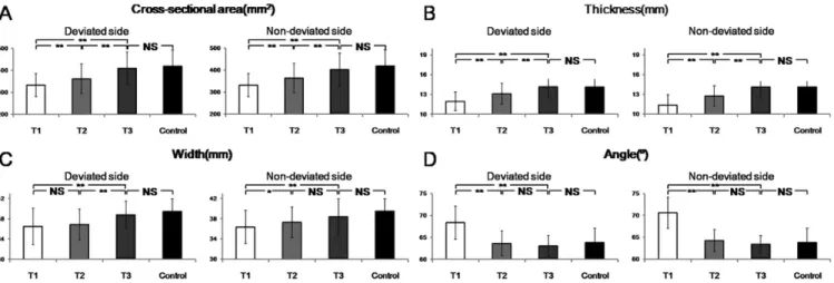 Table 3. Comparison of Cross-Sectional Area (Mean 6 SD) of Masseter Muscle Reported in the Literature a