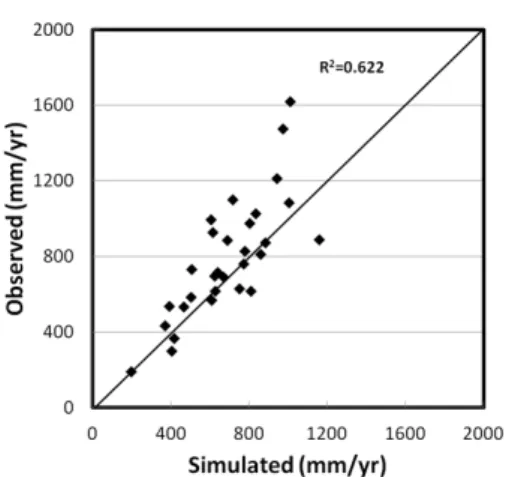 Table 4 Validation statistics of the TANK model for daily runoff Watershed