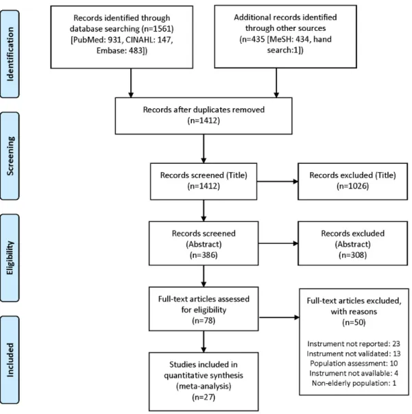 Figure 1.  PRISMA flowchart of the literature search and study selection process.