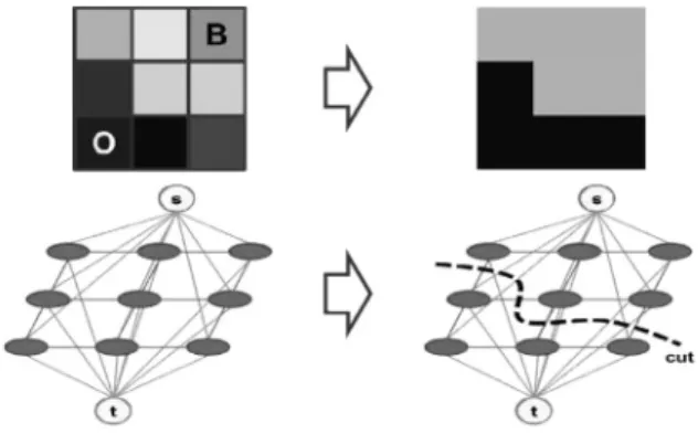 Fig. 6. Level Set은 implicit function과 x-y평면이 구성하는 경계가 