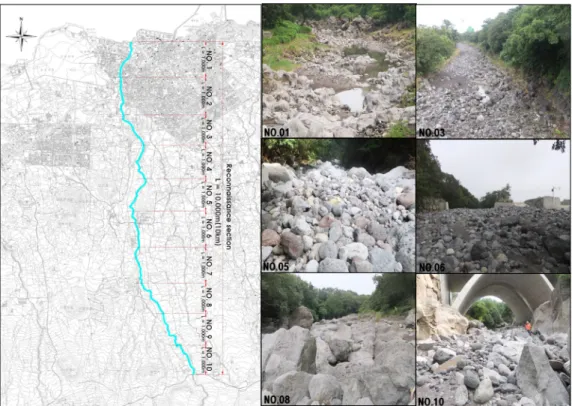 Fig. 2. Reconnaissance section of Han stream(left) and bed materials at each section(right).