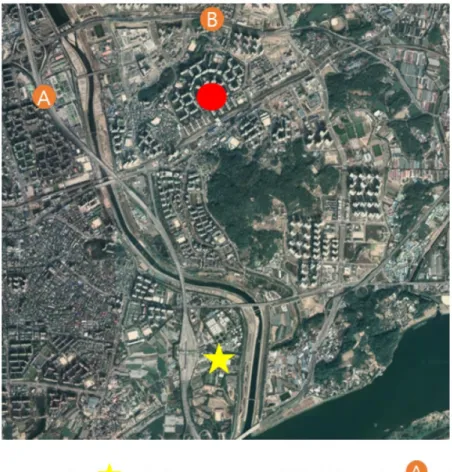 Fig. 1. Location of the measuring point