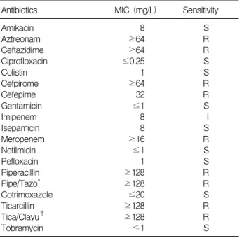 Table 1. Antimicrobial Susceptibility of O. anthropi Isolated from the Case Patients