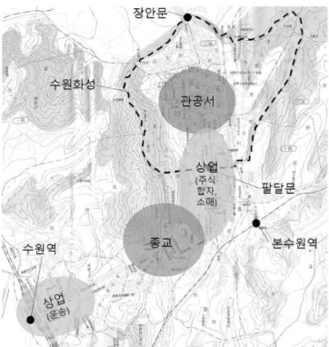 그림 17. 1943년 수원의 지역적 특성 (1943년지도 재편집, 수 원박물관 소장)상업시설은 크게 수원역 주변과 팔달문 주변지역이발달했다. 먼저, 수원역 주변지역이 운송관련 회사들이1920년대에 집중적으로 설립되었고, 일반상점의 경우일본인 점주 비율도 다른 지역에 비해 상대적으로 높다