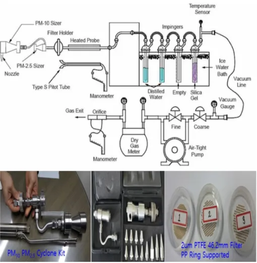 Fig. 1. Sampling device and configuration diagram