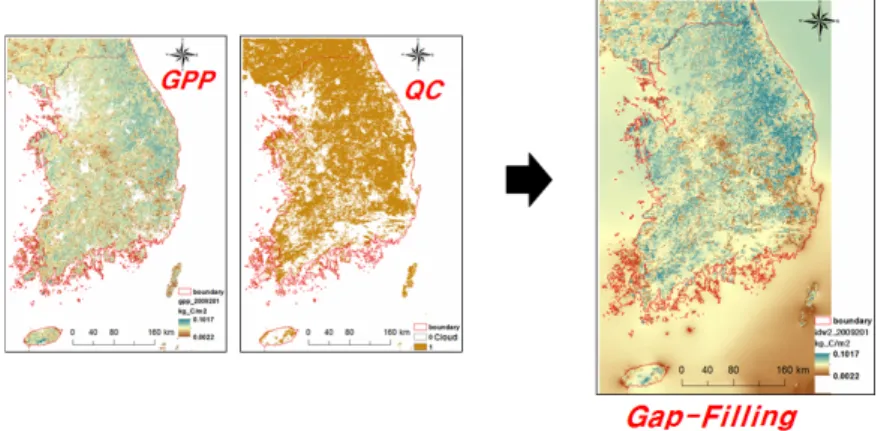 Fig. 3 The process of Gap-Filling for cloud correction : GPP (Gross Primary Production), QC (Quality Control), Gap-Filling (Interpolation)기물의 소비를 제하면 순일차생산량 (NPP)이 된다