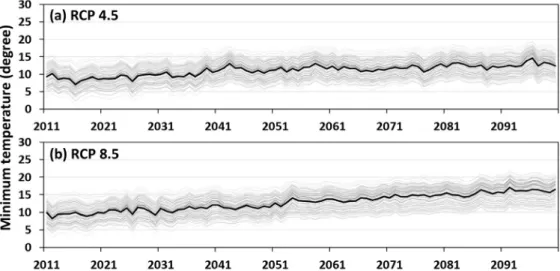 Fig. 1 Time series of minimum temperature in RCP 4.5 and RCP 8.5 scenarios (2011-2100) using CanESM2 model for 73 meteorological  stations