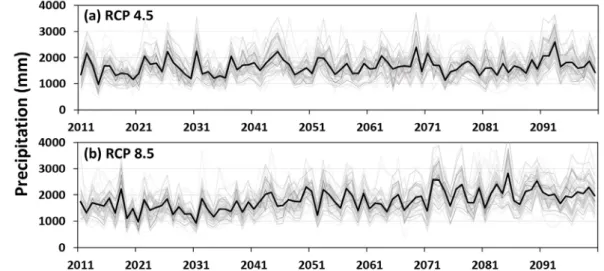 Fig. 4 Time series of precipitation in RCP 4.5 and RCP 8.5 scenarios (2011-2100) using CanESM2 model for 73 meteorological stations