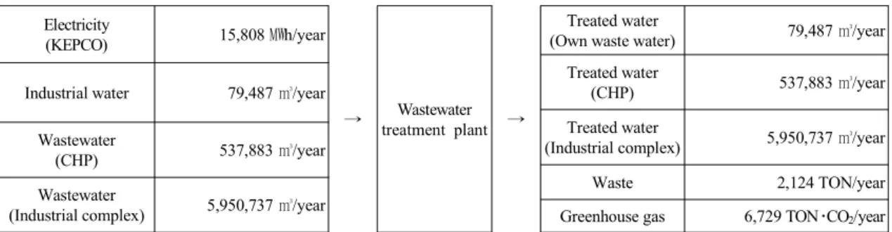 Fig. 3. New renewable energy process.