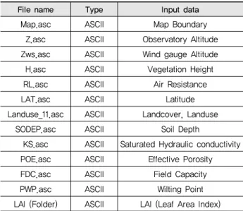 Table 1 Spatial input data of PGA-CC
