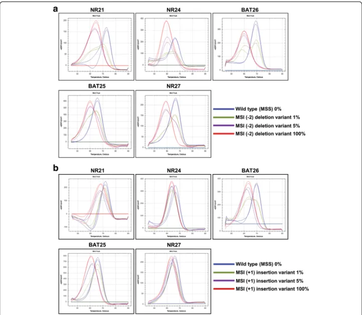 Fig. 2 Evaluation of maximum sensitivity of PNA method using oligo targets containing minimal base pair alteration