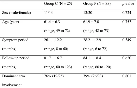 Table 1. Patients’ demographics 