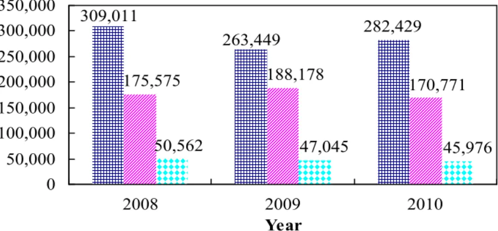 Fig. 6.  Basic unit of water pollutant(  COD,   SS,   Others).