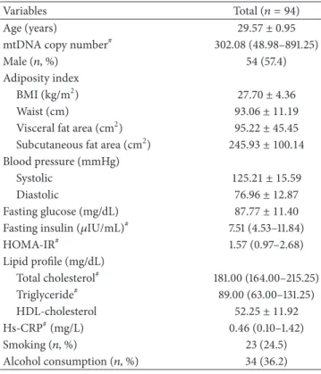 Table 1: Clinical characteristics of study subjects (