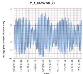 Fig. 3 The procedure of calculating the rate of change of the  hydraulic head loss rate