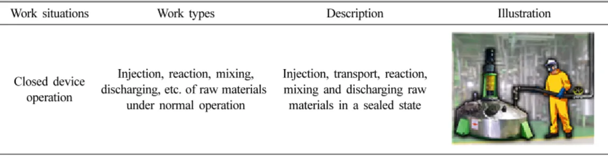 Fig. 2. Example of the guidebook on the regulation Table 2. Work situations in the workplace to which the respondents belong