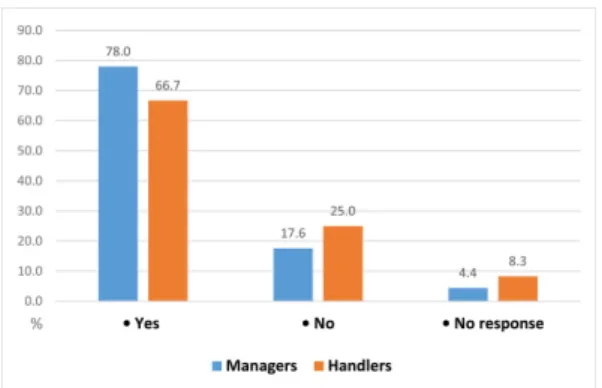 Table 5. Handlers’ wearing PPE be complied with the regulation