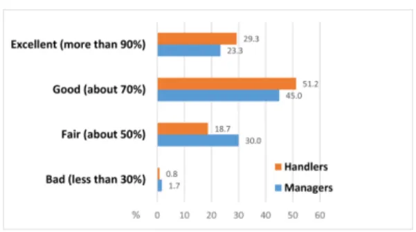 Fig. 6. How to improve awareness of the regulations (duplicate responses)