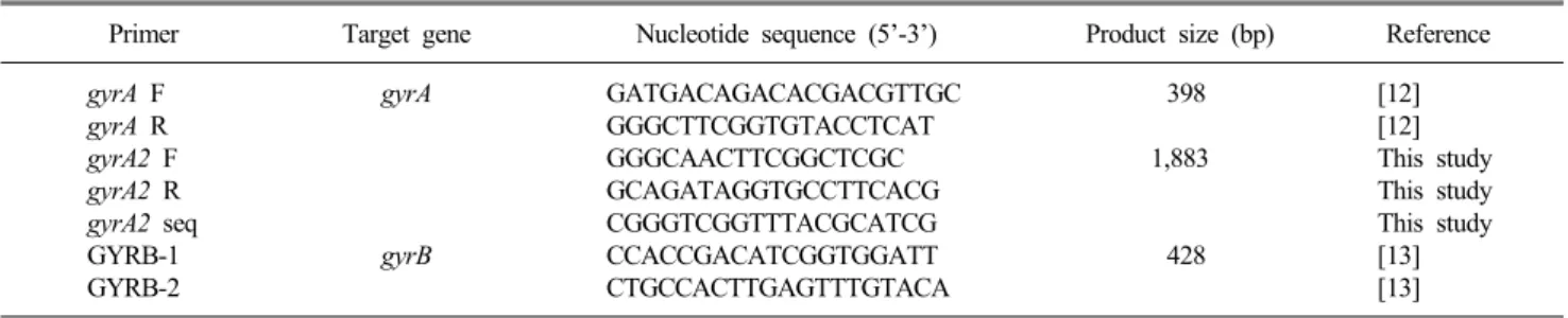 Table 1. Primers used for PCR amplification and sequencing