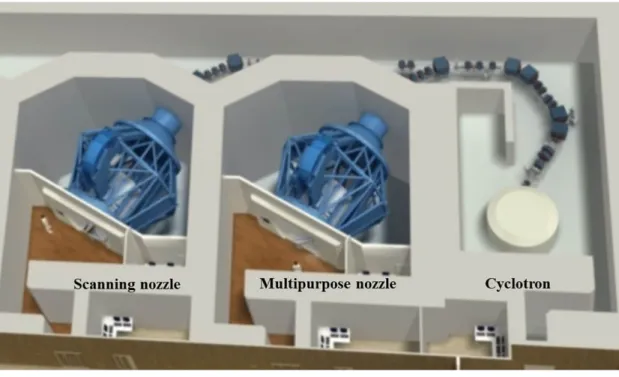Fig 1. Schematic of SMC proton therapy facility.