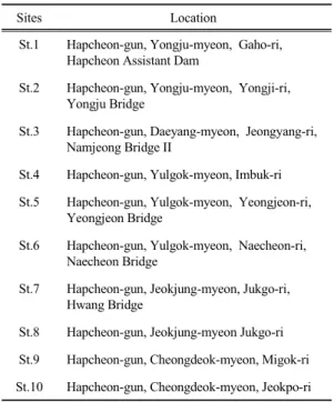Table 1. The ten surveyed sites in the Hwang River 