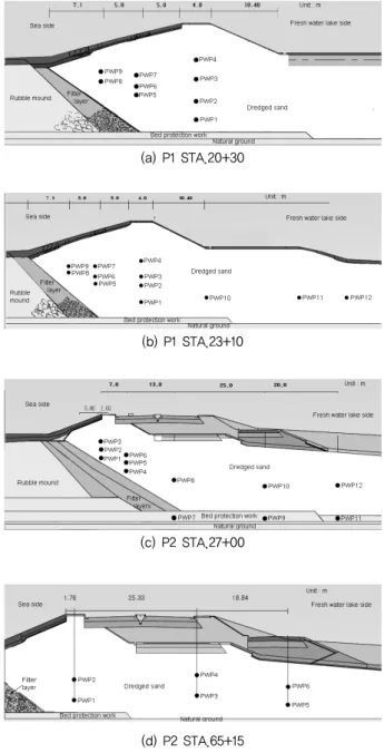 Fig. 2 The position of measurement section on Saemangeum sea  dike (a) P1 STA.20+30 (b) P1 STA.23+10(c) P2 STA.27+00(d) P2 STA.65+15Eam et at