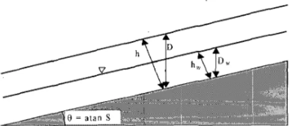 Fig. 1. Infinite slope stability model schematic. 