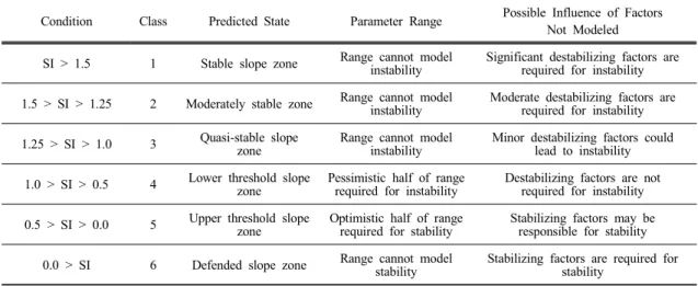 Table 1. Stability Class Definitions