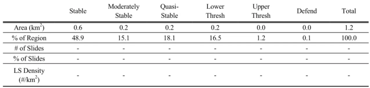 Fig. 12. Stability Index.