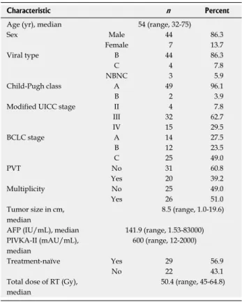 Table 1  Patient, tumor and treatment characteristics
