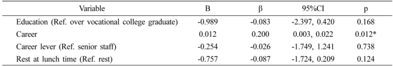 Table 4. Factors influencing perception of working posture