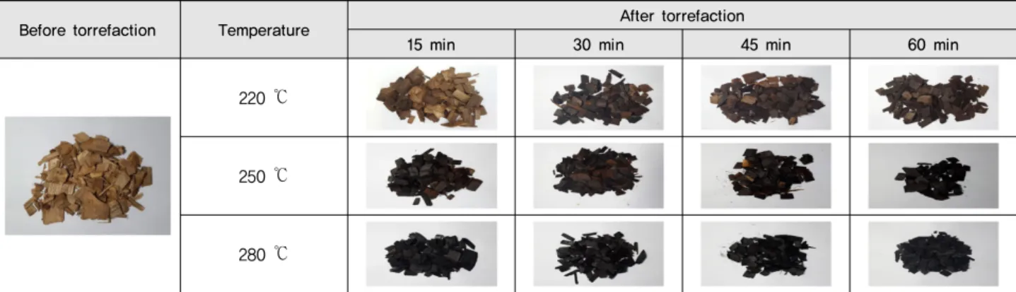 Fig. 2 Change of woodchip forms before and after torrefaction