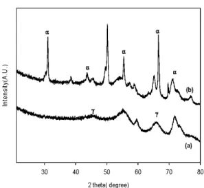 Fig. 6. XRD pattern of fresh Al 2 O 3  (a) and reacted Al 2 O 3 (b)  at 800 ℃. 4. 결 론 본 연구는 마이크로파 조사 시 산화알루미늄이 SF 6 분해에 미치는 영향을 평가하기 위해 마이크로파 유 전가열 발열체를 SiC로 하여 Al 2 O 3 의 함량별 SF 6 의  분해효과 및 영향 정도를 비교 분석한 결과 SiC-Al 2 O 3  (30)이 700℃에서 96%, 800℃에서는 99%, 900
