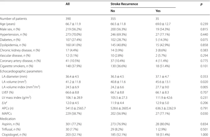 Table 1  Patient characteristics
