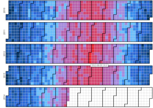 Fig. 3 Seoul city’s average temperature outlook 2010-2014 accessed 6 June 2014 관측소의 평균온도를 시각화하는 웹페이지를 구현하였다