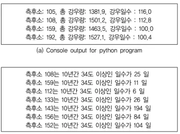 Fig. 4 Console outputs for custom program using python and  Java 하였다 . 먼저 , python 언어를 이용하여 10년간 평균 강우량과 강우 일수를 계산하였다 