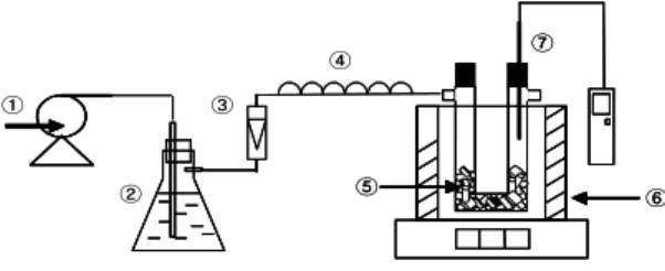 Fig. 1. Schematic diagram of water desorption apparatus  (①  air pump, ②  dry bottle, ③  flow meter, ④  heater, 