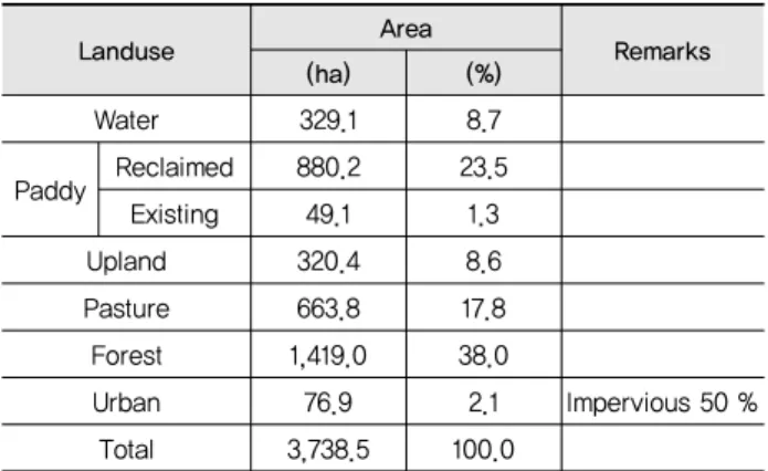 Fig.  7 Model  segmentation  and  streams  of  the  Iwon  estuary  reservoir watershed