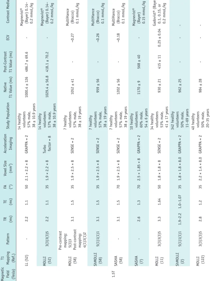 Table 1. Refer