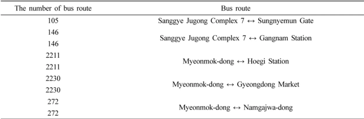 Table 1. Bus and route information
