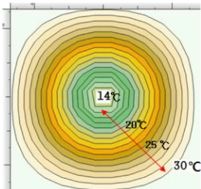 Fig. 1 System draft of measuring the length of cooling effect  around cold water pipe