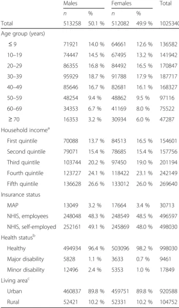 Table 1 Baseline characteristics of the study cohort