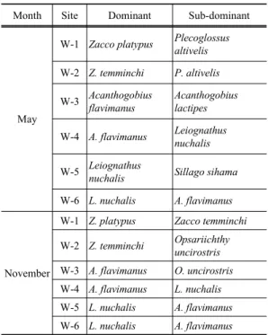 Table 3. Dominant and sub-dominant species for season at  the studied sites