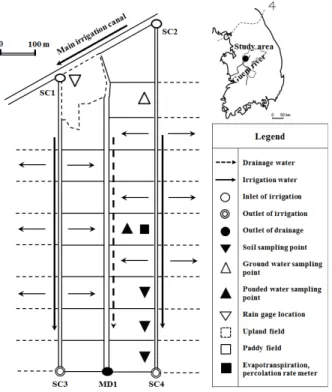 Fig. 1 Schematic representation of study area Ⅱ. 조사 지구 및 연구 방법1. 조사지구본 조사지구는 충청북도 청주시 옥산면  (E 127˚ 41′, N 36˚ 68′)에 위치하고 있는 대구획 광역논이다