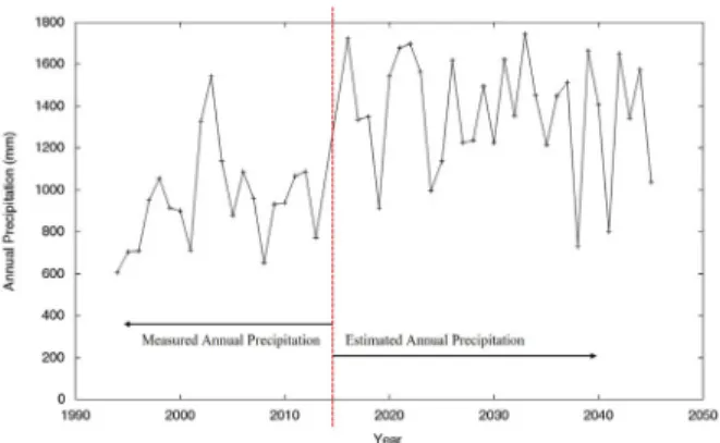 Table 3 Comparison of measured and estimated average annual  runoff and sediment yield