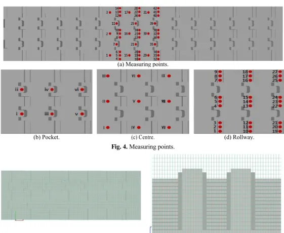 Fig. 4. Measuring points.