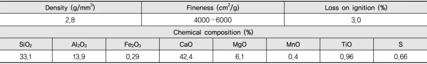 Table 1 Physical properties and chemical composition of blast furnace slag