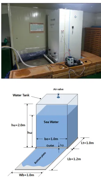 Fig. 5 Model test apparatus of the non-power soil cleaning and  keeping system