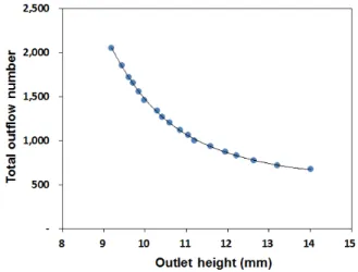 Fig. 7 Variation of outflow number and height of water tank 