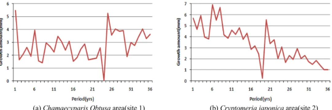Fig. 5. GC spectrum of terpene materials.